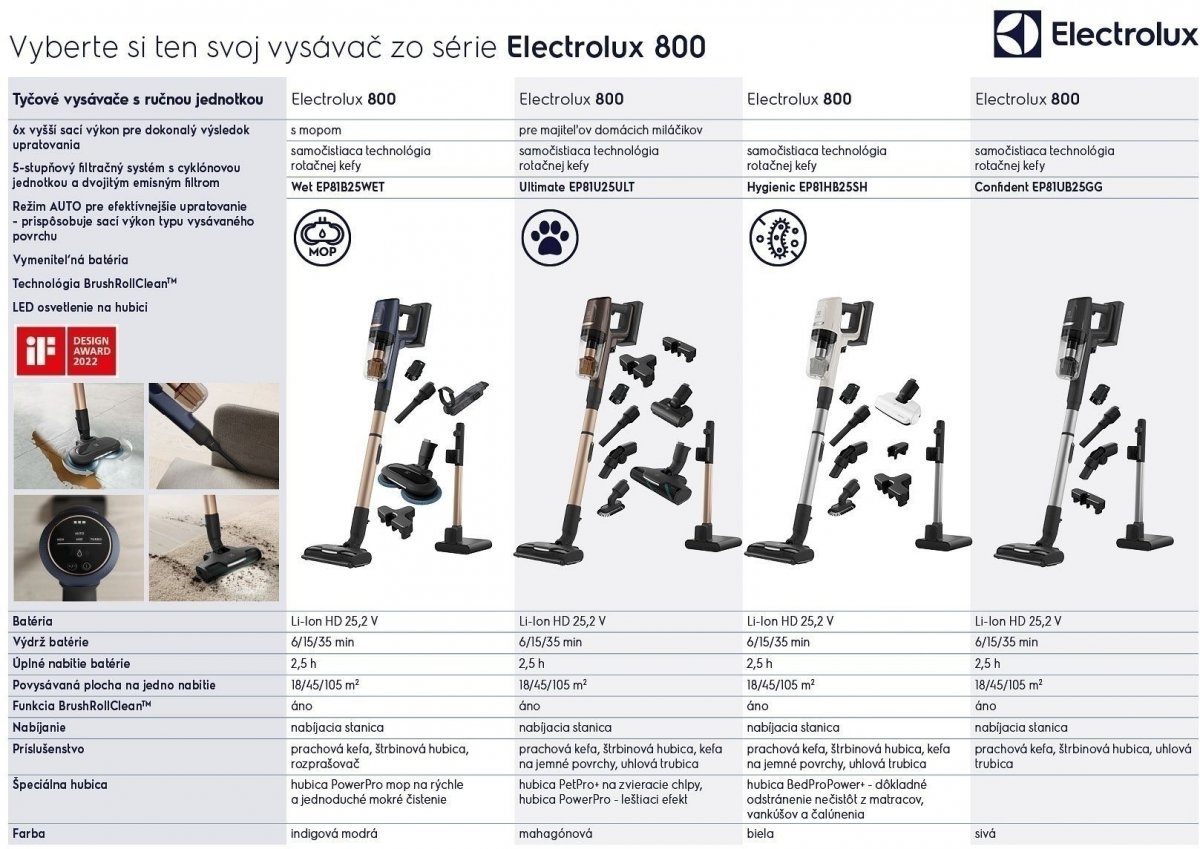 Electrolux EP81UB25GG