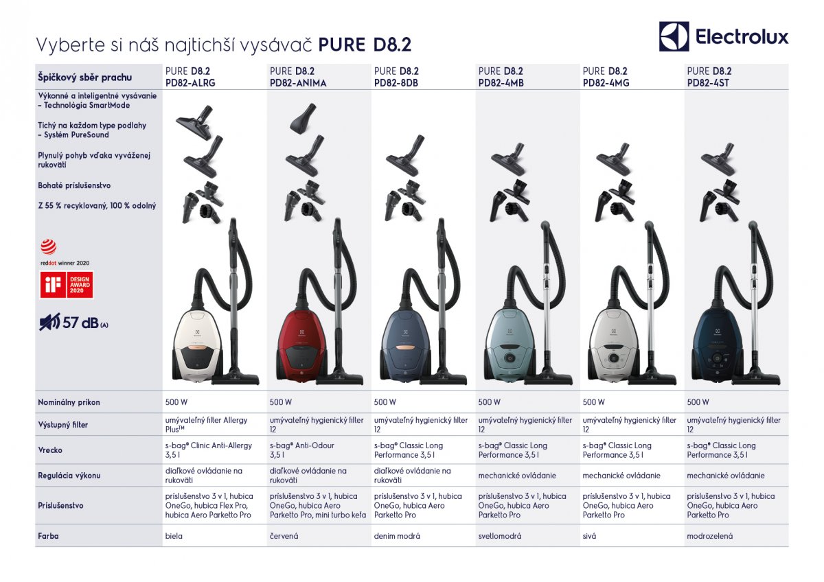 Electrolux PD82-4MG Pure D8