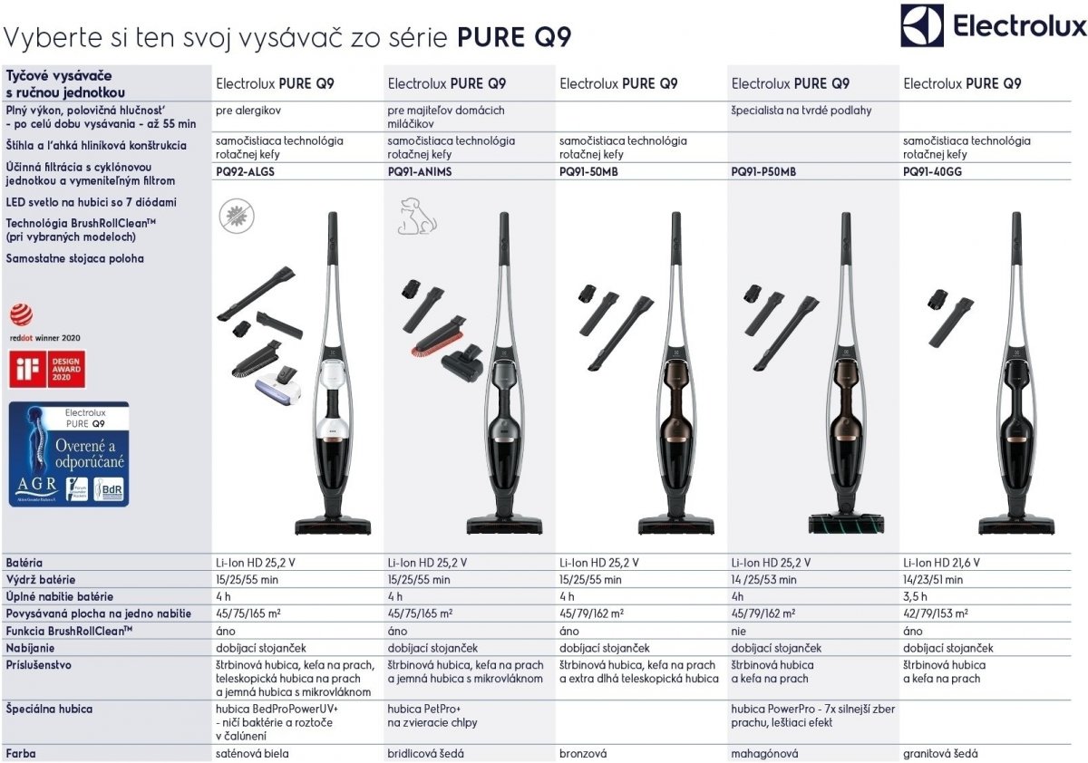 Electrolux PQ92-ALGS