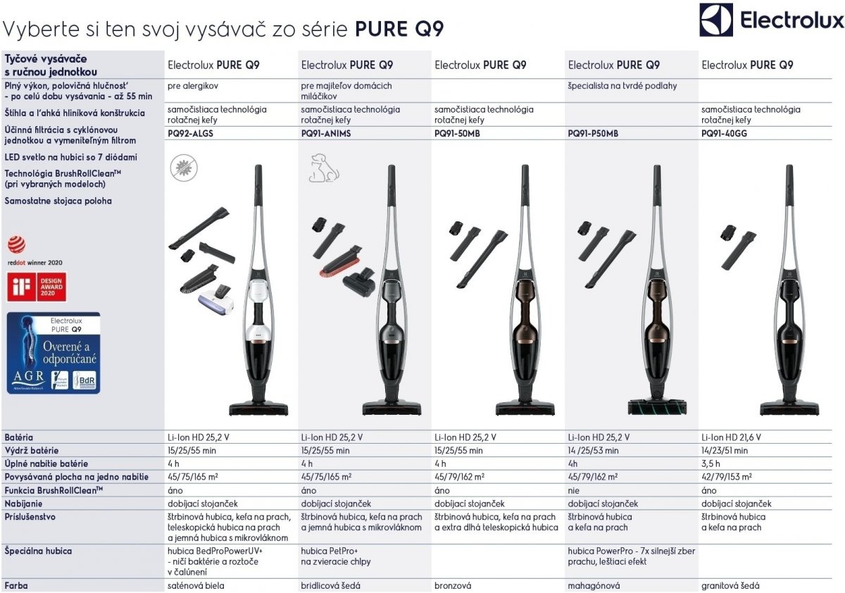 Electrolux PQ91-50MB Pure Q9