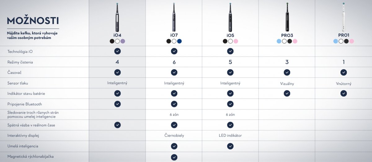 Oral-B iO Series 4 Quite White