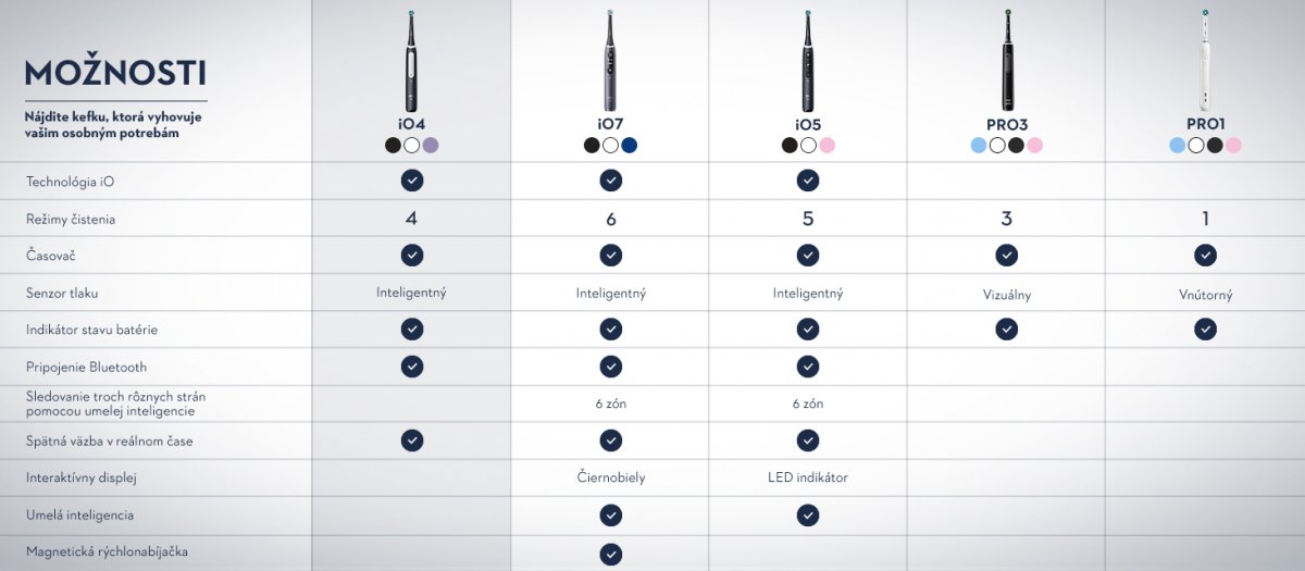 Oral-B iO Series 4 Duo Black/White