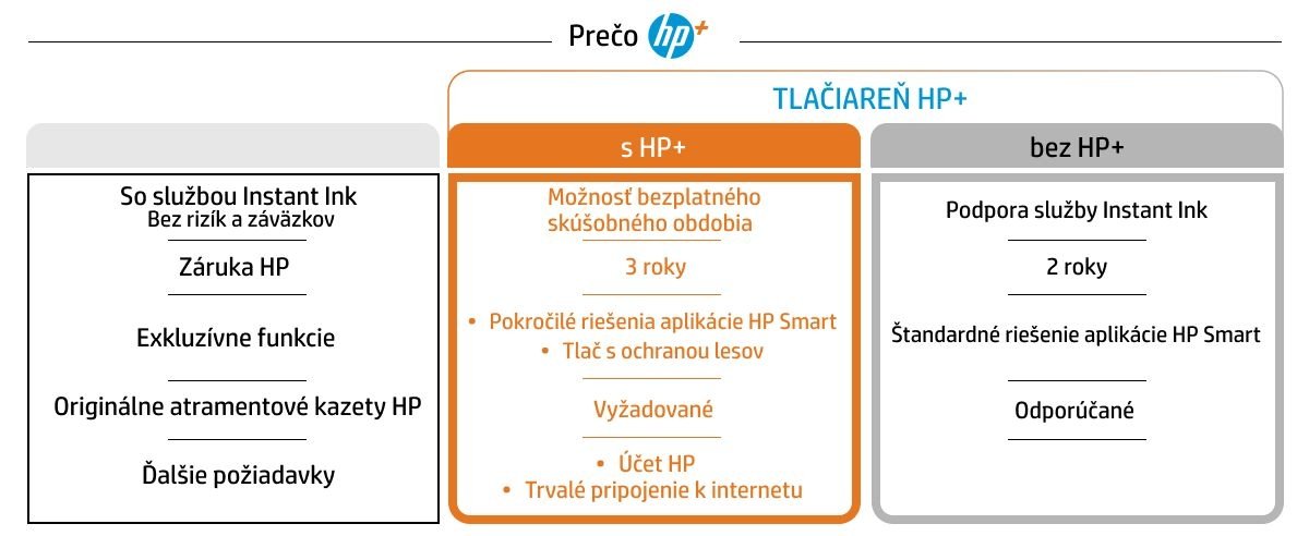 HP+ tlačiareň