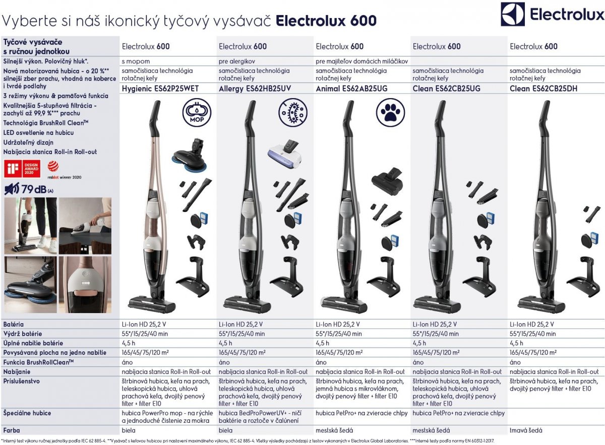 Electrolux ES62HB25UV