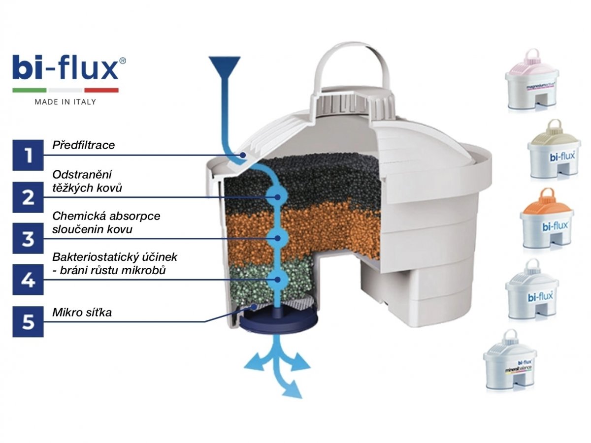 Univerzálny filter Bi-flux