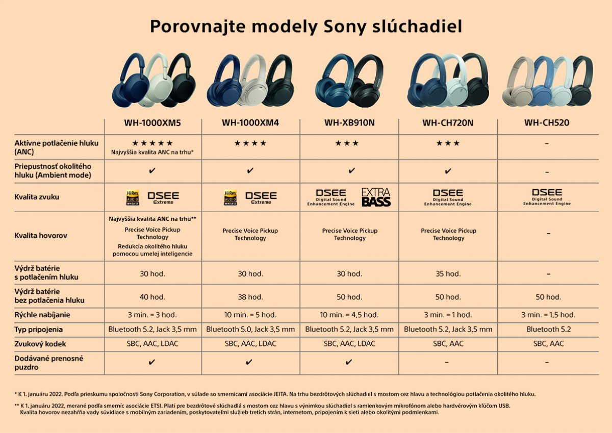 Sony WH-1000XM5