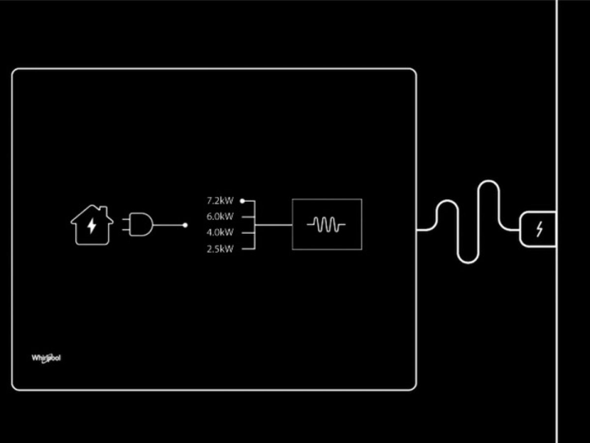 Výkon pod kontrolou s PowerManagement