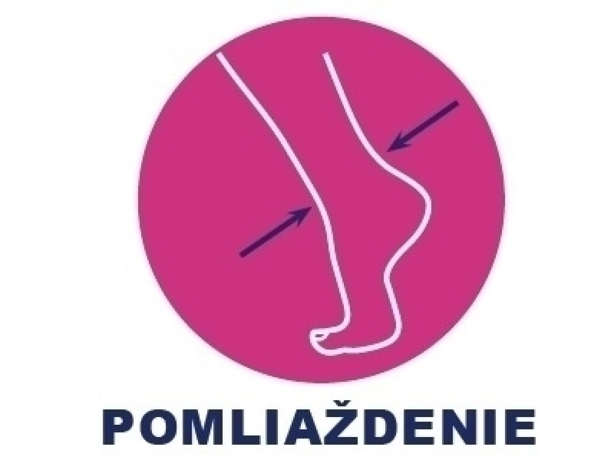 Kedy použiť Ibalgin gél