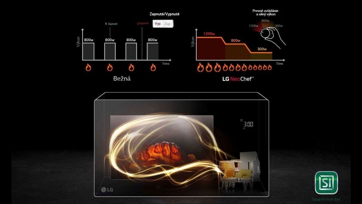 ﻿Smart invertor LG