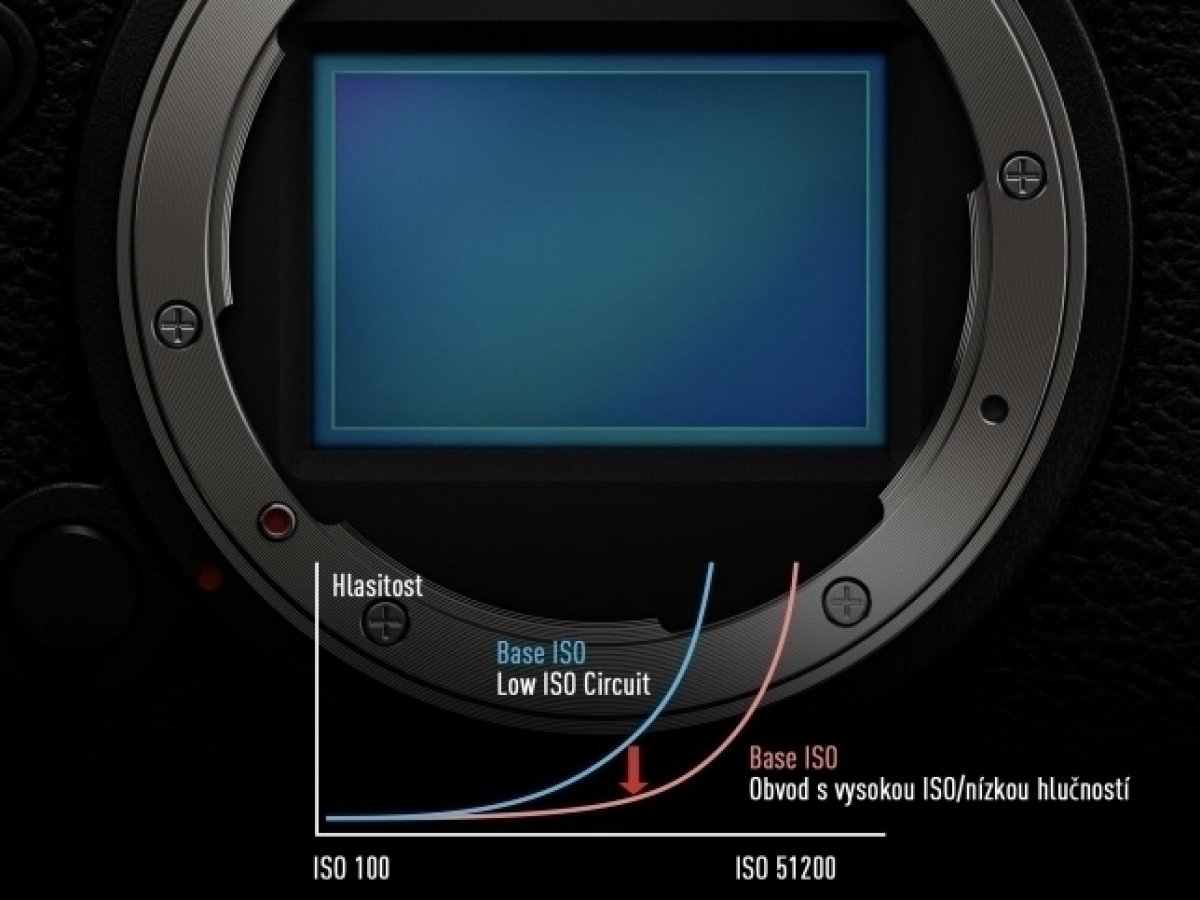 Viac ako len full-frame