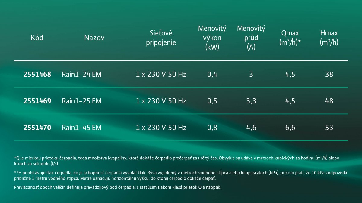 Odporúčania pre inštaláciu a príslušenstvo