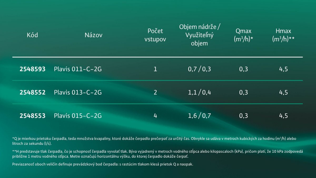 Súčasťou vybavenia je: