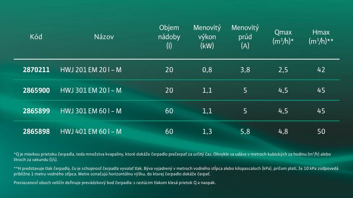 Wilo HWJ 401 EM 60 l - M 2865898