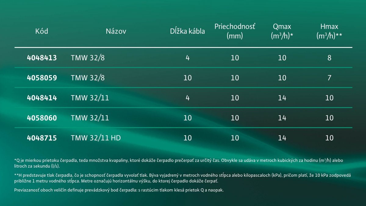 Vlastnosti čerpadla