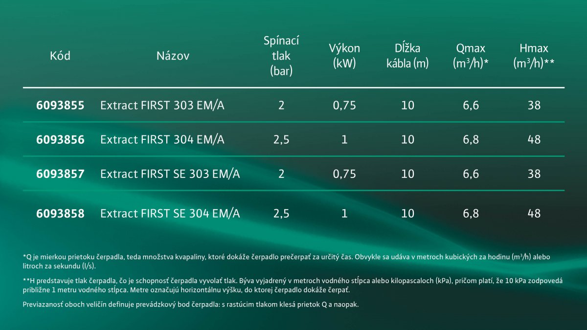 Wilo Extract FIRST SE 304 EM/A 6093858
