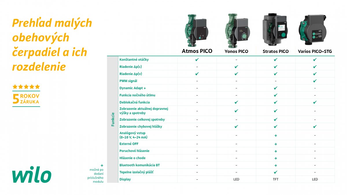 Vysoká odolnosť a dlhá životnosť