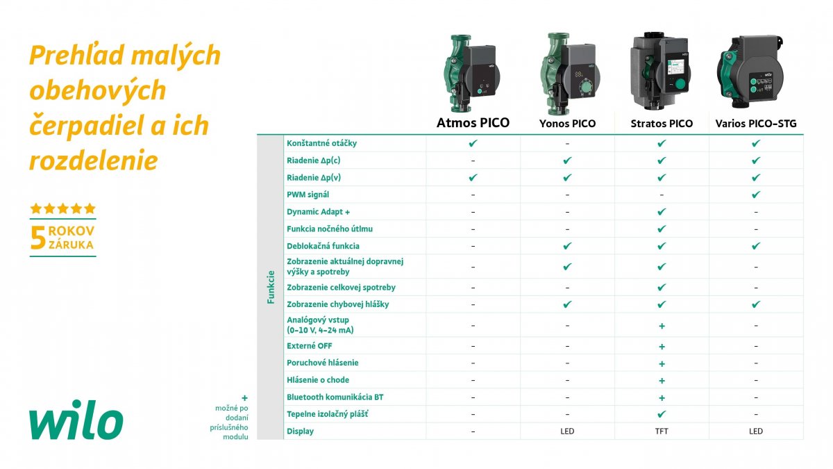 Moderný dizajn a jednoduchá personalizácia