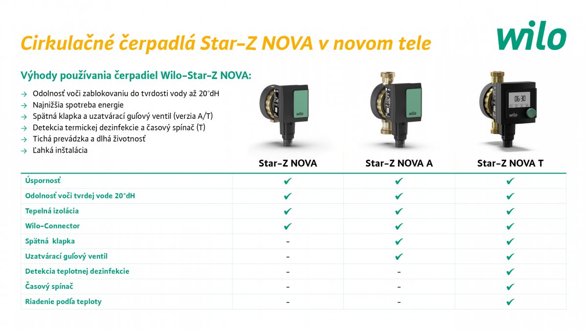 Jednoduchá inštalácia a vysoká odolnosť