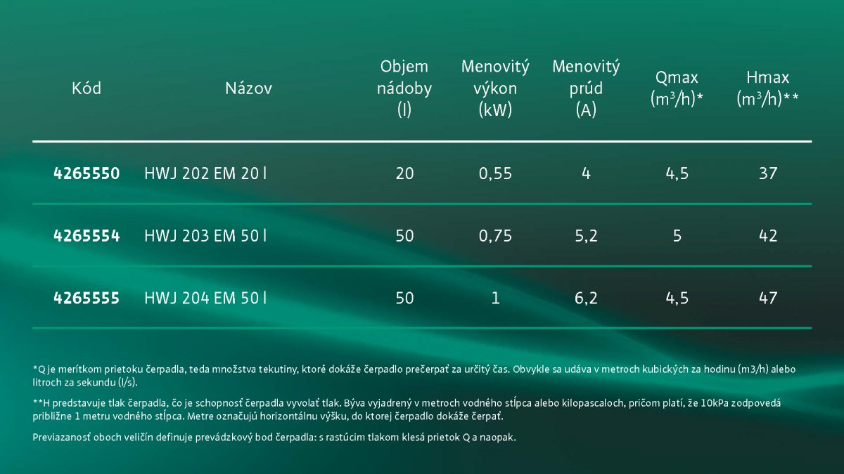 Moderné vybavenie a funkcie
