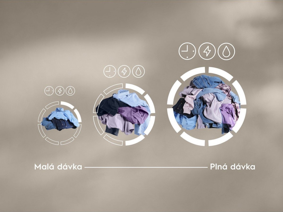 Optimalizované pranie vďaka technológii SensiCare