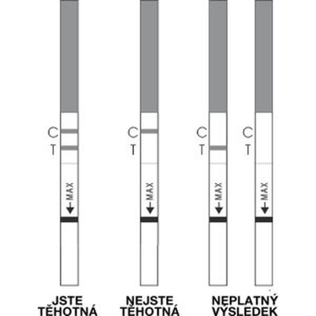 Jednoduchý test