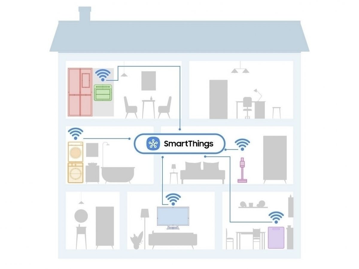 Ovládanie z smartfónu