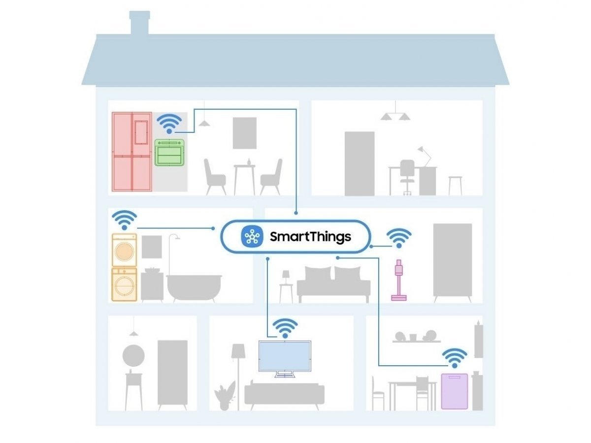 Ovládanie z smartfónu