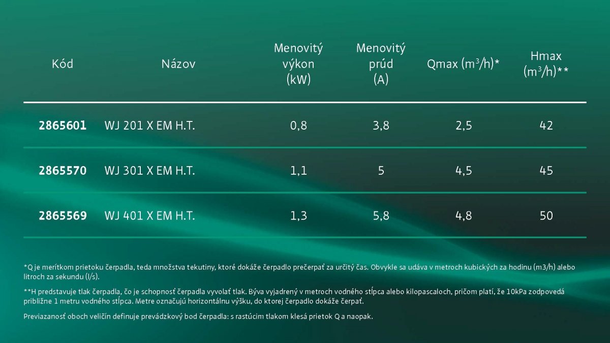 Trvanlivosť a odolnosť