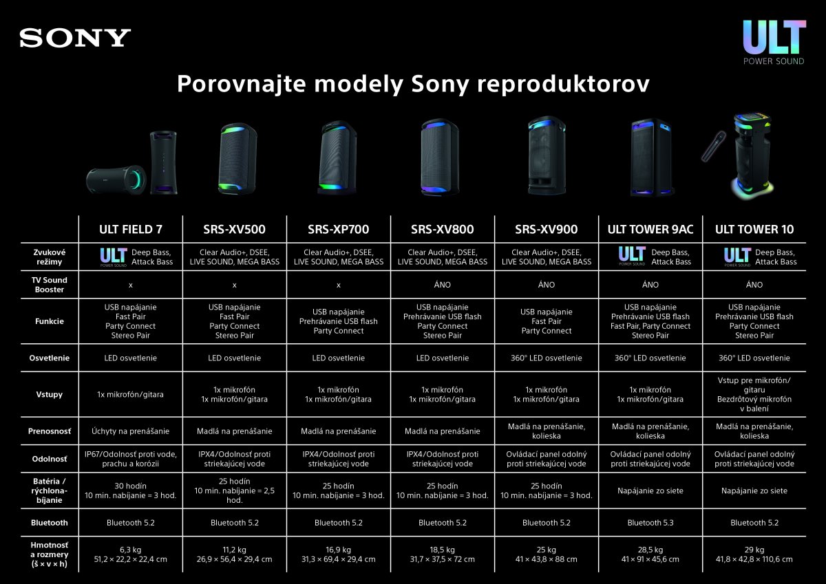 Sony ULT FIELD 7