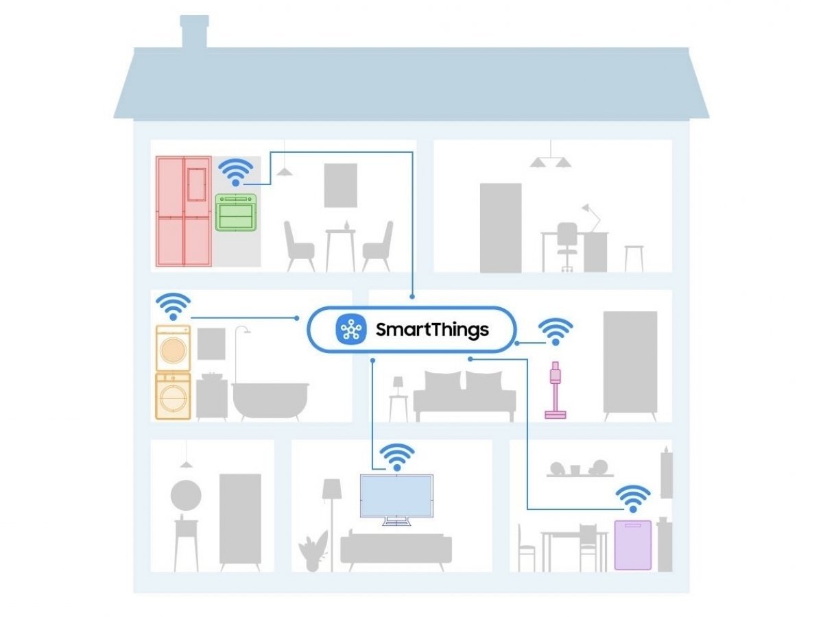 Ovládanie z smartfónu
