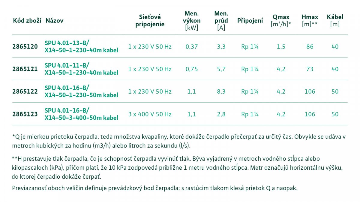 Efektivita a kompatibilita