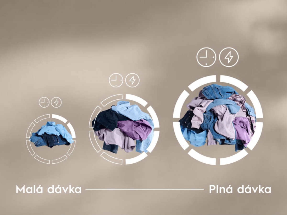 SensiCare ochráni vašu bielizeň