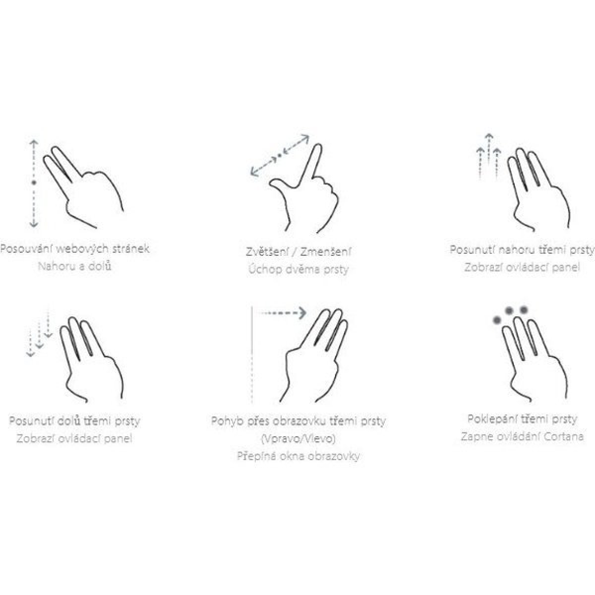 Ergonomická klávesnica