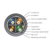 Ubiquiti UISP-Cable-Carrier