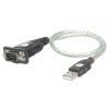 TECHly Adaptér Techly USB na sériový kábel v blistri IDATA USB-SER-2T