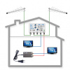 HEVC Anténny komplet pre 2 TV 797-101-2