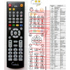 General SILVA SCHNEIDER DVR-4955 - náhradný diaľkový ovládač