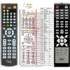 General ECG DVD4517HDMI - náhradný diaľkový ovládač
