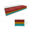 Textilomanie Penový matrac ROYAL 21 cm 180x200 cm Ochrana matraca: VRÁTANE chrániče matraca