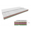 Textilomanie Penový matrac ORRIA 25 cm 160 x 200 cm Ochrana matraca: VRÁTANE chrániče matraca