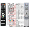General TECHNIKA LCD TV (VIEWPIA), 480M125200 - náhradní dálkový ovladač