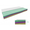 Textilomanie Penový matrac EUREBIA 23 cm 80 x 200 cm Ochrana matraca: VRÁTANE chrániče matraca
