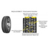 Goodyear 9,5 R17,5 RHD II 129/127M M+S 3PMSF
