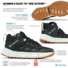 Columbia FACET MID OUTDRY Dámska Turistická Obuv Farba: Black, Bright Aqua, Veľkosť: 39 2027201010