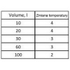 Podľa aqualighter aFAN PRO VENTILÁTOR S TERMOSTATOM