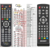 General EDISiON PROTON T265 + ovládání TV (mini TV) - dálkový ovladač duplikát