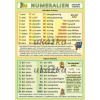 Nemecké číslovky / Numeralien
