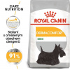 ROYAL CANIN CCN Mini Dermacomfort 8kg + PREKVAPENIE PRE VÁŠHO PSA