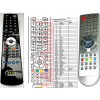 sencor stv-1402 náhradný diaľkový ovládač kompatibilný