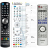 panasonic eur7729kdo náhradný diaľkový ovládač kompatibilný